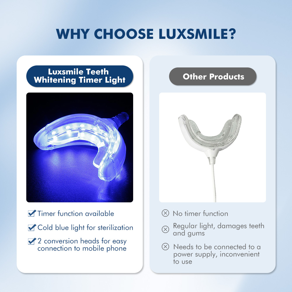 Luxsmile Smart LED Teeth White - Teeth Whitening Charcoal ulasan dan harga