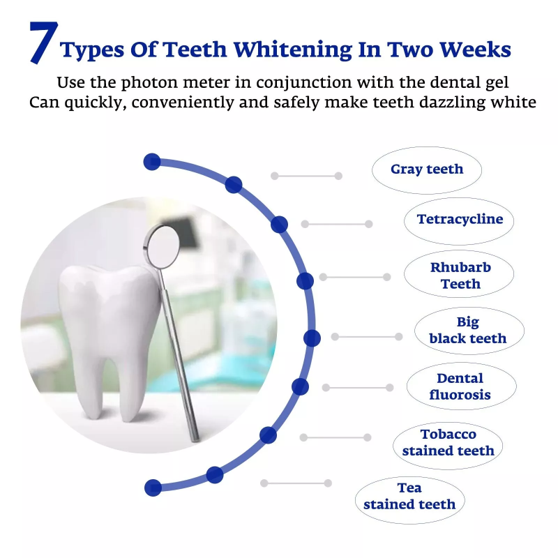 Teeth Whitening Accelerator Sm - Teeth Whitening Treatment ulasan dan harga